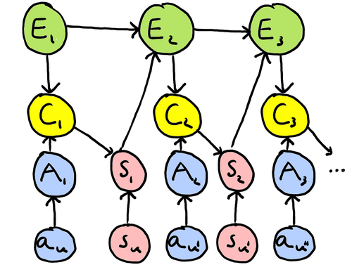 expanded diagram of the DBN click model